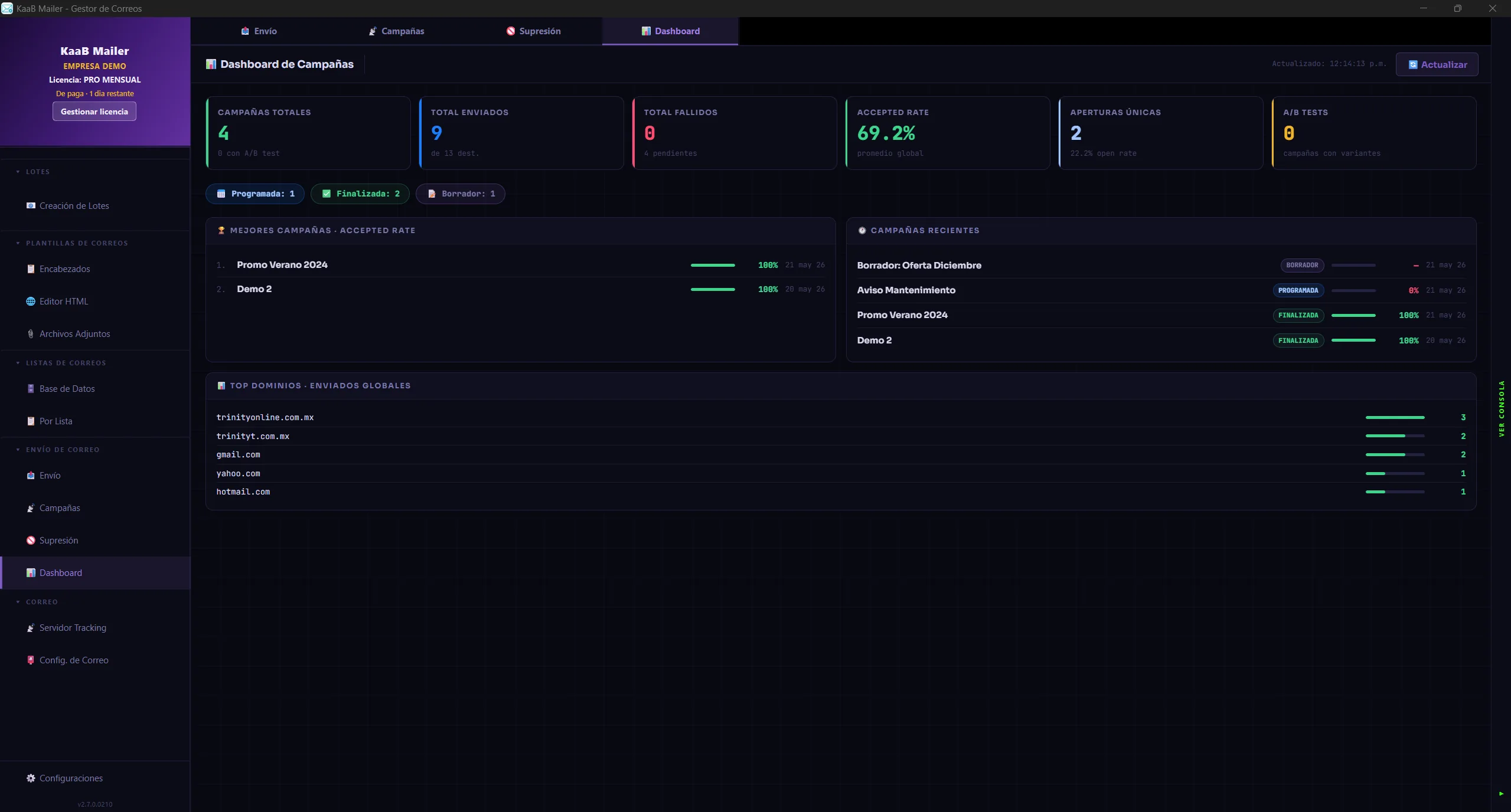 KaaB Mailer Dashboard